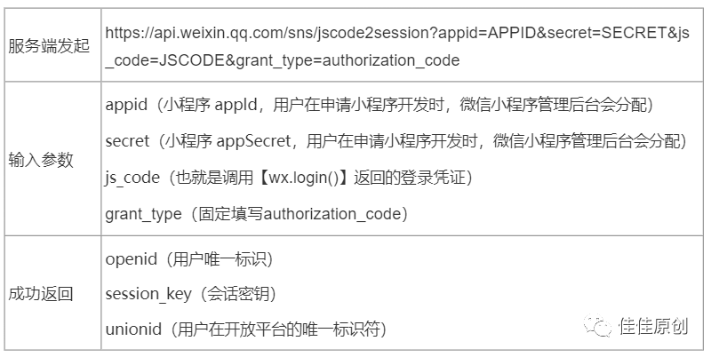 微信小程序登录产品设计详解