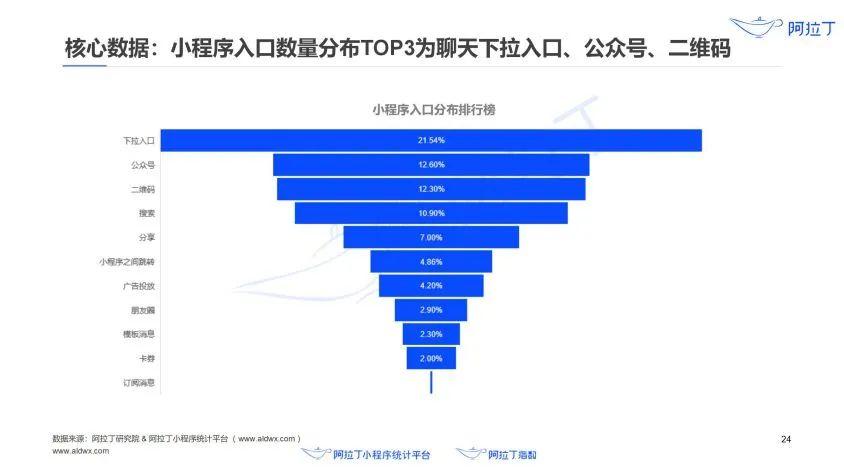 谈谈小程序产品设计规范